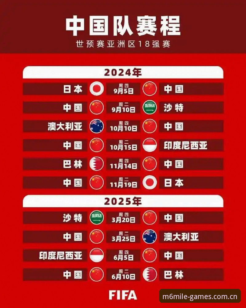 3个关键信号预示2030世界杯扩军至66队，中国足球迎来百年难遇的机遇